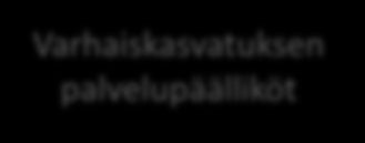 Organisaatiokaavio Sivistys- ja kuttuuriautakunta Sivistys- ja kuttuurijohtaja Mika Penttiä VARHAISKASVATUS -PALVELUT