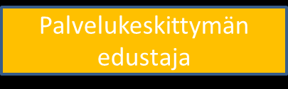 Asiantuntija- ja tukipaveut ALUEPÄÄLLIKKÖ ALUEEN JOHTOTIIMI VASTUUALUEJOHTAJAT Paveukeskittymän edustaja Paveukeskittymän