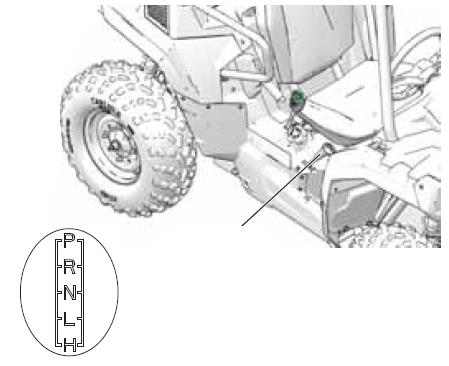 AJONEUVON RAKENNE JA HALLINTALAITTEET Kytkimet Nelivedon kytkin (jos varustettu) Nelivedon kytkimellä on kaksi asentoa: Neliveto (AWD) Takapyöräveto (2WD) Kun kytkimen yläosa on painettuna, kaikki
