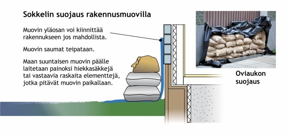 Tilapäisten tulvasuojelurakenteiden käyttö ja kehittäminen Yleisiä Suomessa käytettyjä tilapäisiä tulvasuojelurakenteita ovat: perinteiset maavallit hiekkasäkeistä rakennetut tulvavallit erilaiset