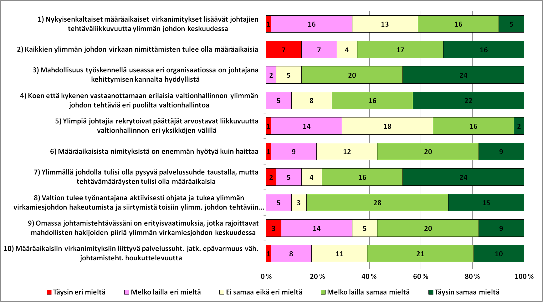 Määräaikaisuuden ja siihen liittyvien