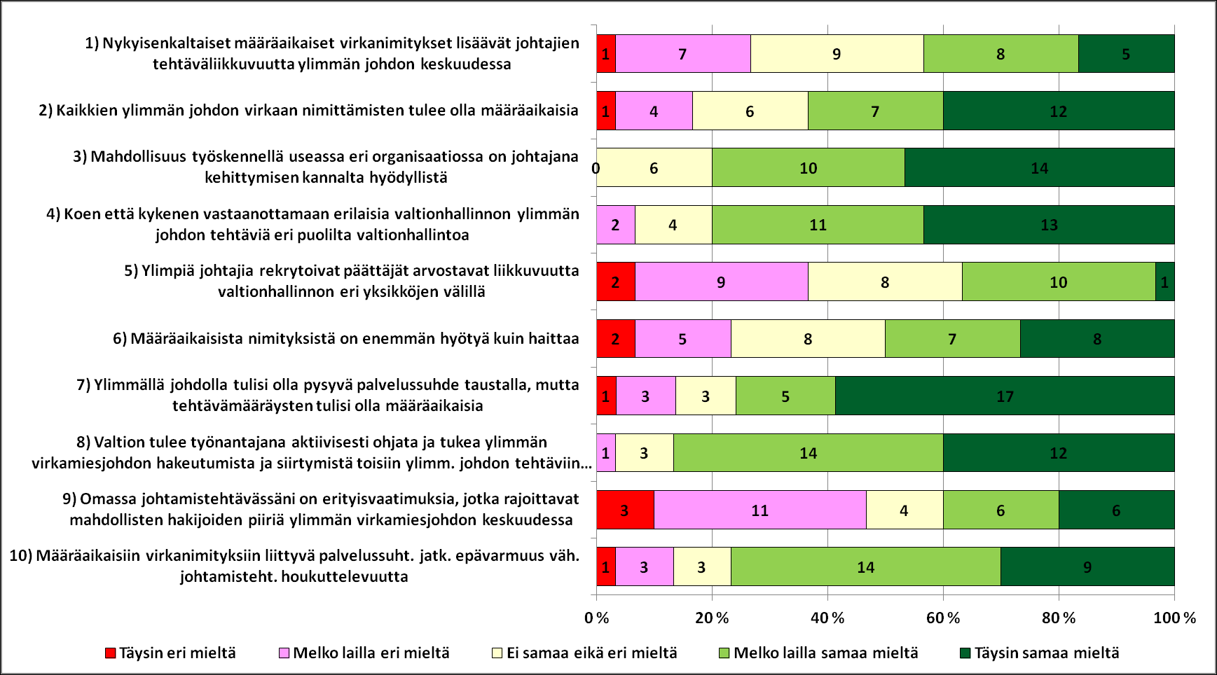 Määräaikaisuuden ja siihen liittyvien keinojen