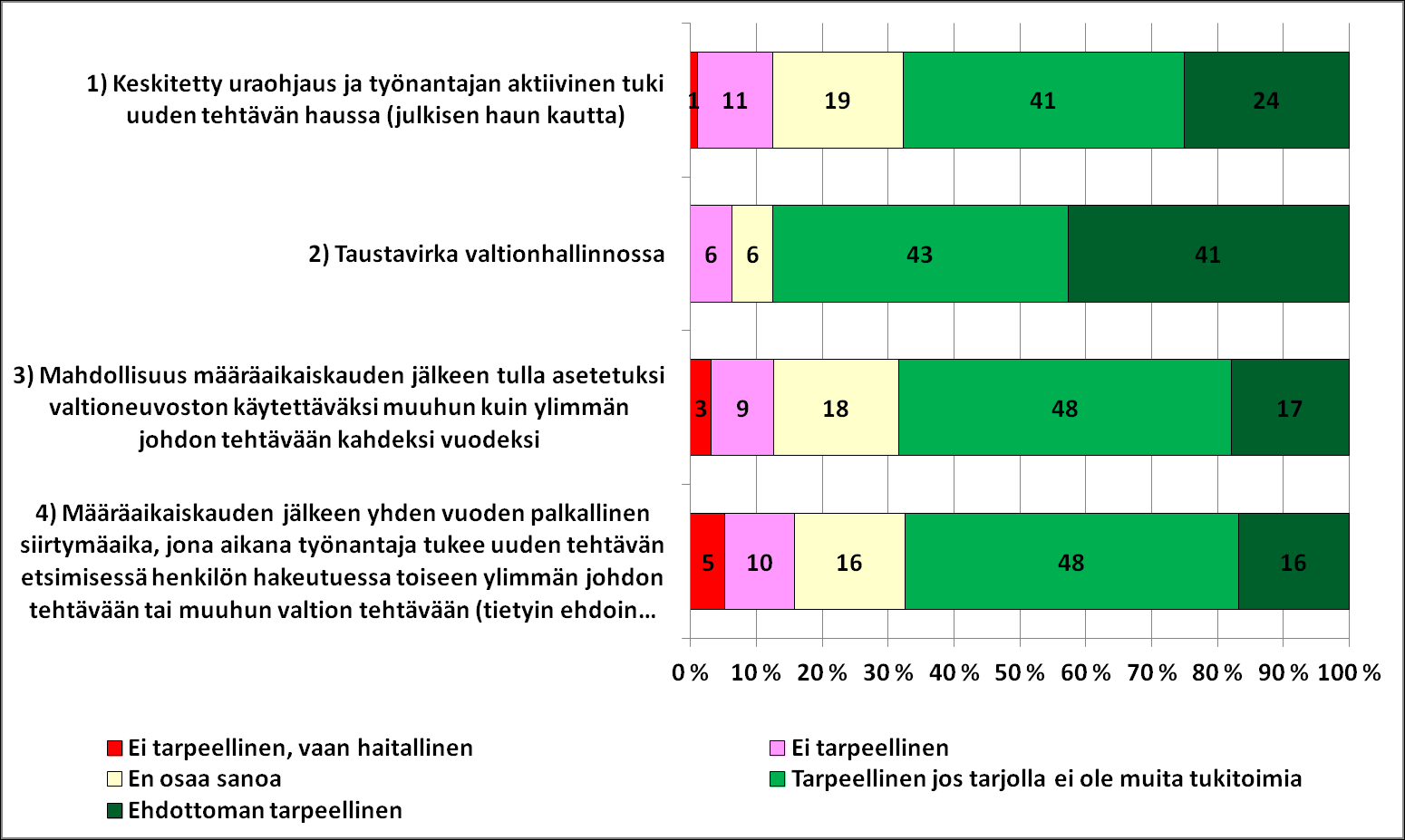 Palvelussuhdeturvaan liittyvien menettelyjen ja