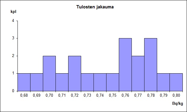 44 7.7 Uusittavuus Uusittavuutta vertailtiin eri käyttäjien ja eri laitteiden välillä. Analyysiä suorittivat S. Blomberg (SBl) ja T. Heikkinen (THe).