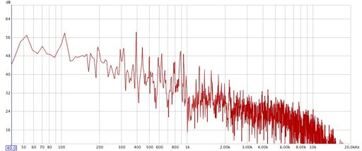 Spektrianalysaattorin pysäytetty kuvaaja viulun soivasta sävelestä (sävelkorkeus: yksiviivainen a). Kuvio 13.
