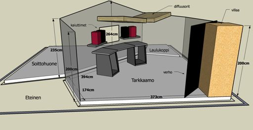 4 Kuvio 4. UKKOstudion tarkkaamon pohjapiirustus. 1.