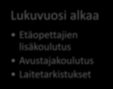 koulutus Lukuvuosi alkaa