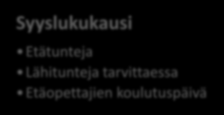 Etäopettajien koulutuspäivä