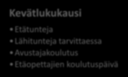 Tekninen tuki käytettävissä