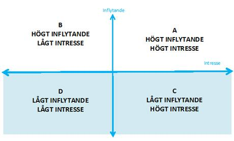 Monissa hankkeissa ilmoitetaan esimerkiksi, miten monen yrityksen odotetaan osallistuvan tai miten monta tiedotustilaisuutta arvioidaan järjestettävän.