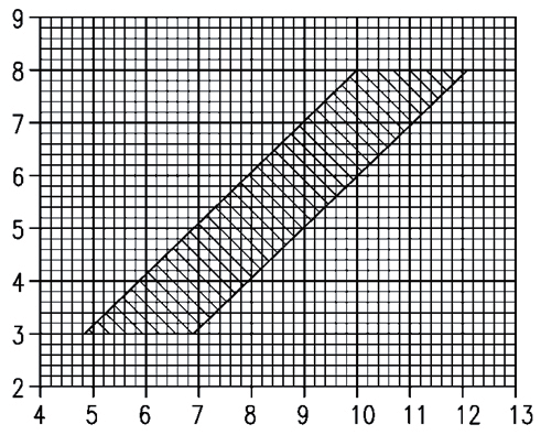 pa [bar] pa [bar]
