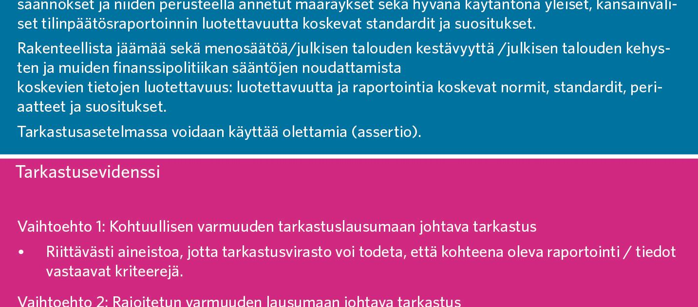 finanssipolitiikan tarkastus tietojen