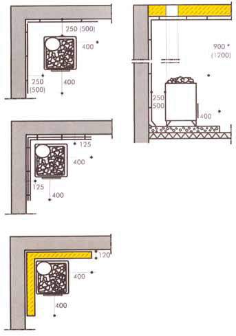 ESTÄ SAUNAPALOT ENNALTA Kiuas on sijoitettava oikein ja suojattava syttyvät pinnat. Hehkuva saunankiuas voi kuumentaa ja jopa sytyttää seinäpaneelin, jos kiuas on liian lähellä ja paneeli suojaamatta.