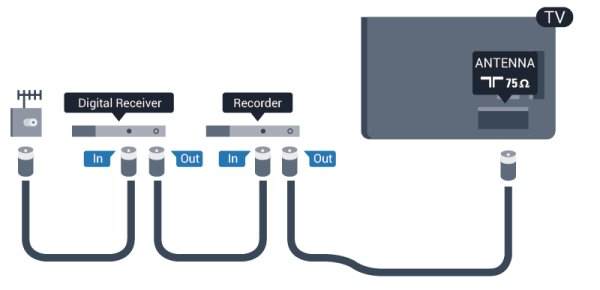 4 Liitännät Jos laitteissa on HDMI-liitäntä ja EasyLink-toiminto, niitä voi käyttää television kaukosäätimellä.