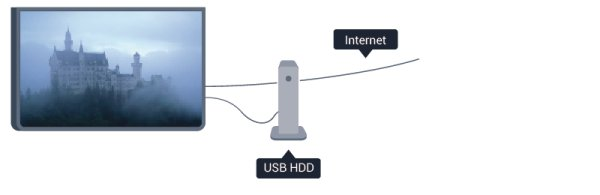 CVBS - Audio L R Saat lisätietoja USB-kiintolevyn liittämisestä painamalla Avainsanat -painiketta ja etsimällä aiheen USB-kiintolevy, asentaminen.