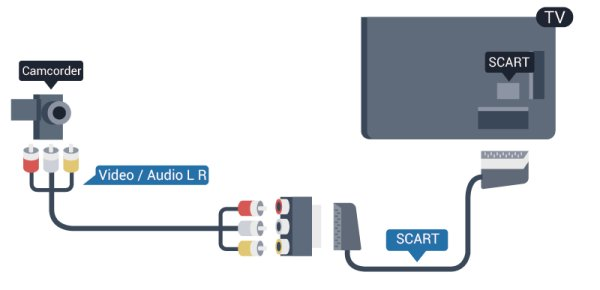 13 Kamera CVBS - Audio L R / Scart Voit katsoa digitaalikameralle tallennettuja kuvia liittämällä kameran suoraan televisioon. Voit käyttää HDMI-, YPbPr- tai SCART-liitäntää.