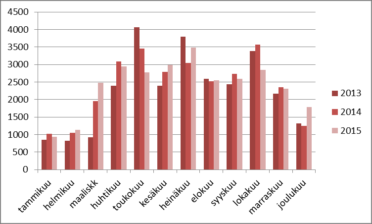 Isosuon jätekeskuksen ympäristöraportti 2015 3(19) 1.5 Toimintajärjestelmä Turun Seudun Jätehuolto Oy ja Rouskis fuusioituivat 1.9.2015 Lounais-Suomen jätehuolto Oy:ksi.