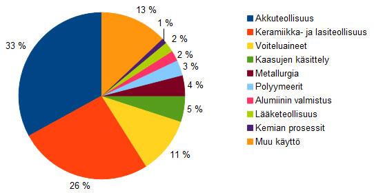 23 KUVIO 12.