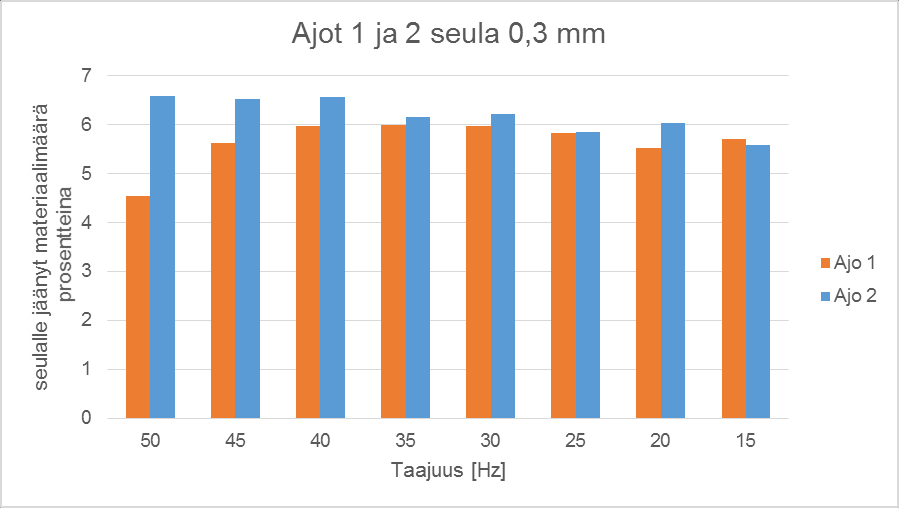 LIITE 3/3 KUVIO 48.