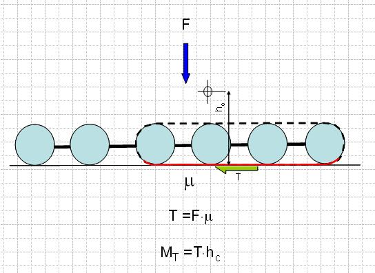 10 Friction between tyre and soil No slippage between The tyre and soil!