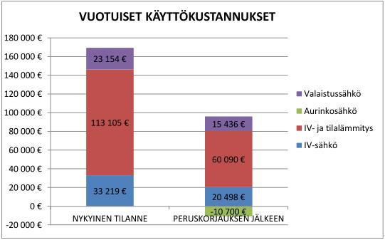 5 (11) Urheilutalon palloiluhalli yleisötiloineen on erittäin tärkeä ja tarpeellinen yleisötila myös messuille, konserteille ja muille suurille yleisötapahtumille kuten esim.