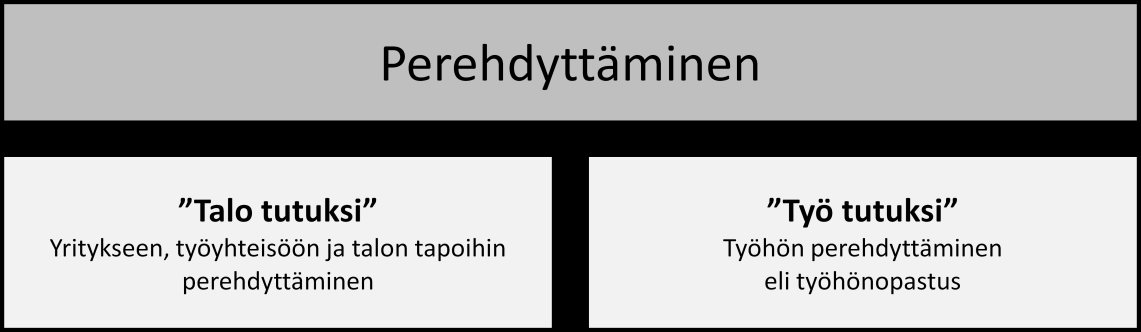 10 sitellään yrityksen toiminta-ajatuksen, visiot, strategiat, liikeideat sekä menettelytavat.
