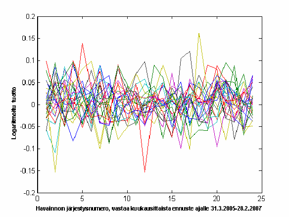 epäselvä, niin se osoittaa, miten erilaisia tuloksia voidaan saada ja miten suuri merkitys on sillä, mikä näistä ennusteista otetaan kulloinkin käsittelyyn.