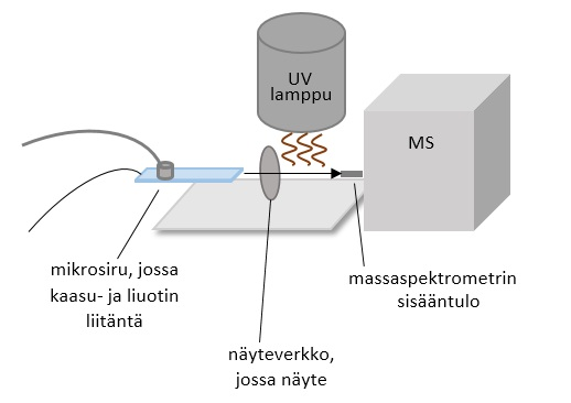 1 Kuva 3. Kaavakuva transmissio-dappi:sta.