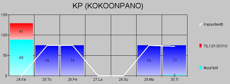 van hyvänä työvälineenä erityisesti tilauskäsittelyssä, tuotannossa (työkuorma) ja materiaalihallinnossa (sisäiset työt). 4.1.