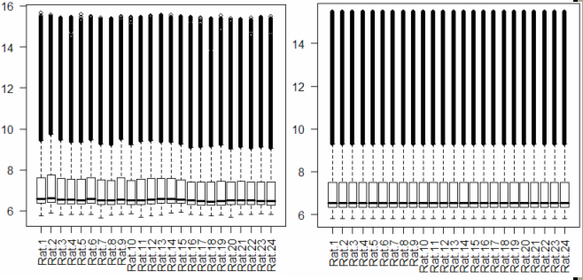26 2). Kuva 2. Näytteiden boxplot-kuvaajat ennen (vasen) ja jälkeen (oikea) normalisoinnin.