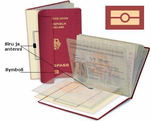 58 6 KÄYTTÖKOHTEITA 6.1 Biopassit 6.1.1 Yleistä biopasseista Biopassi tai biometrinen passi on passi, jonka sisältämälle RFID-sirulle on tallennettu passin omistajan biologisia tietoja.