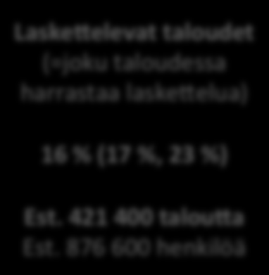 Laske9elijasegmen<t Kaikki taloudet Suomessa 2 34 000 talou+a