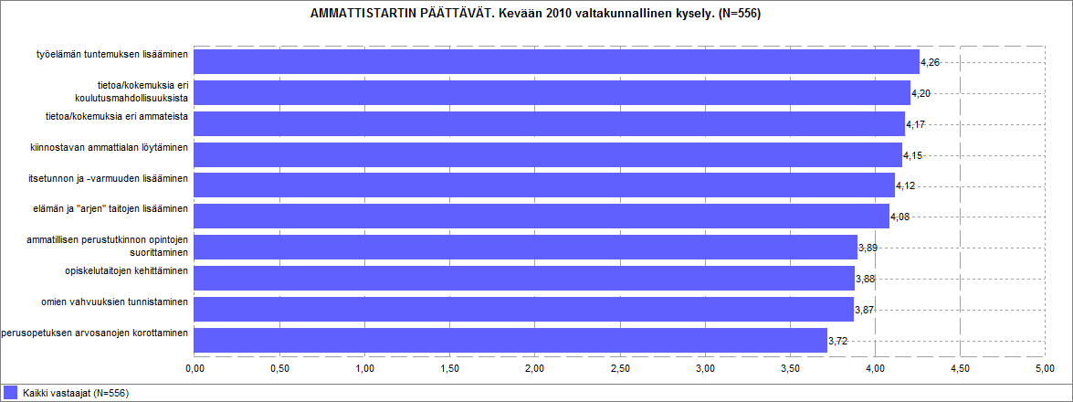 TAVOITTEIDEN TÄYTTYMINEN (jos valittu top 3-tärkeimmäksi)