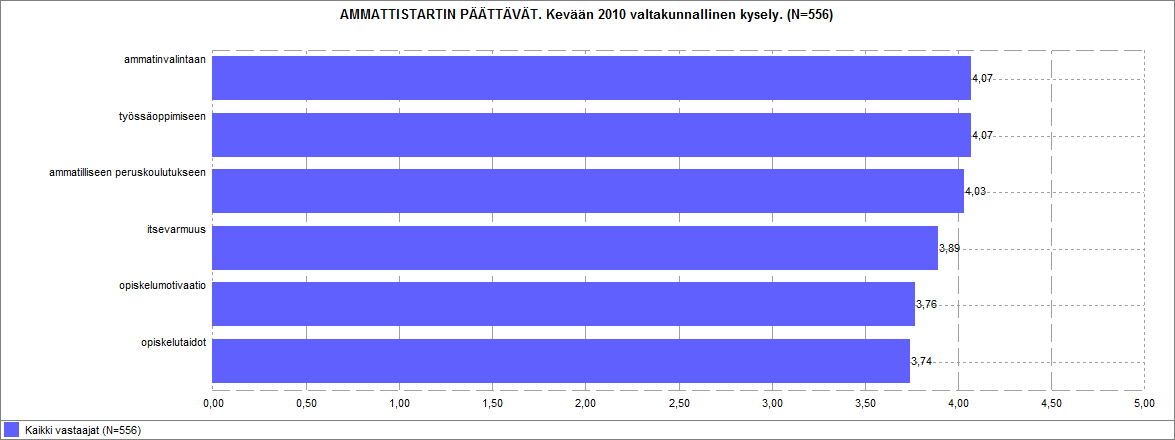 OMA ARVIO TAIDOISTA JA VALMIUKSISTA (1=erittäin huono,