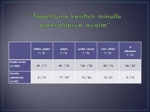 TURUN AMK:N KEHITTÄMISTEHTÄVÄ