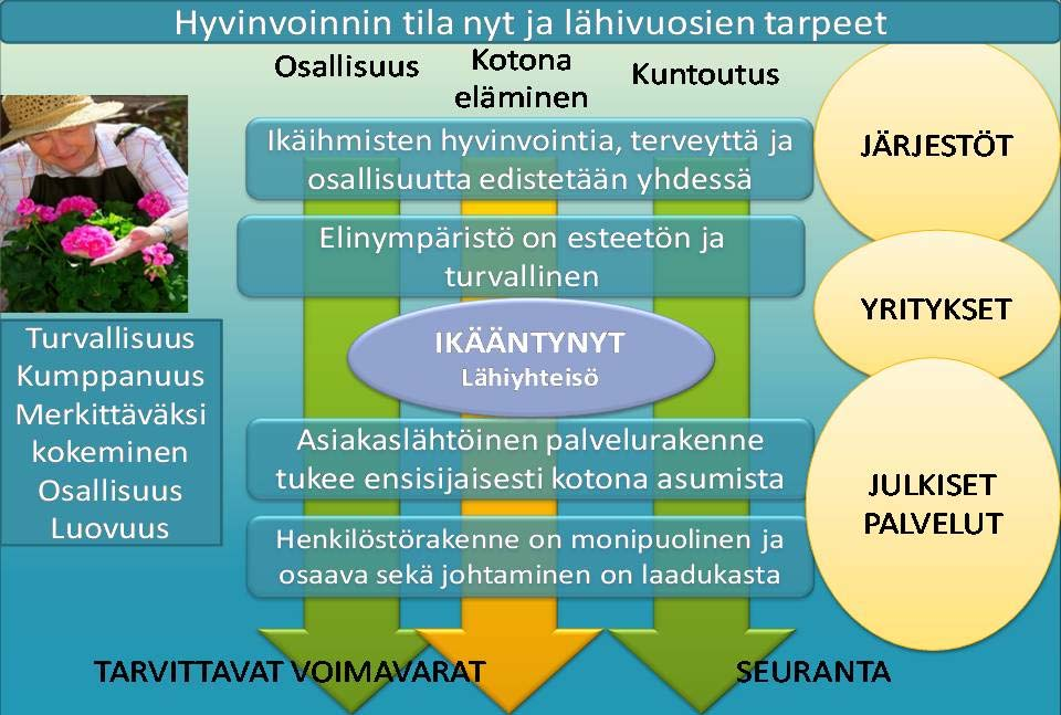 Rovaniemen kaupungin ikääntyneen