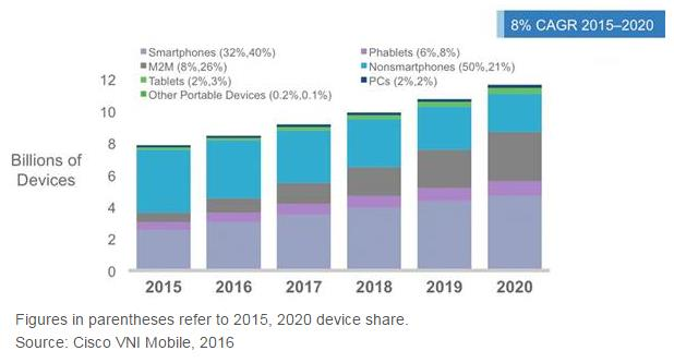 za/sky-high-statistics-for-tech-savvy-cios/ 2016 astumme tietoliikenteen