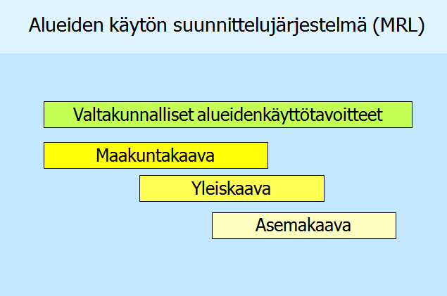 Maakuntakaavoitus Maakuntakaava on keskeinen suunnieelun väline, jolla voidaan sovieaa yhteen erilaisia maakäyeötavoieeita maakunnan tasolla tavoieeena on MRL 1 :n mukaisesh järjestää alueiden käyeö