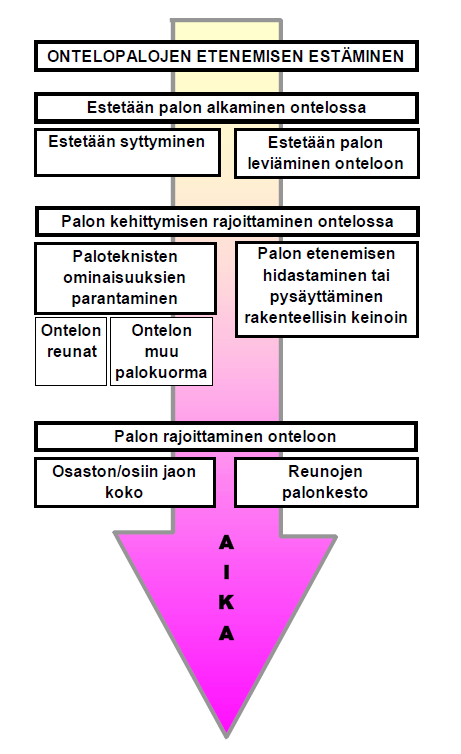 11 Julkisivujen tuuletusraoissa tulee olla palokatkoja palon leviämisen estämiseksi.