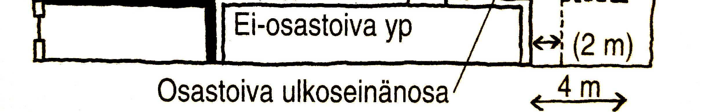 Mikäli rakennuksen alemmassa yläpohjassa on kattoikkunoita, niiden vaatimus on puolet yläpohjan osastoivuusvaatimuksesta, eikä kattoikkunoita saa sijoittaa 4 metriä lähemmäksi ylemmän rakennuksen