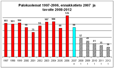 2 kahden asian yhteensovittaminen. Palotekniset ratkaisut pyritään tekemään niin, että ne eivät heikentäisi rakenteen kosteusteknistä toimintaa.