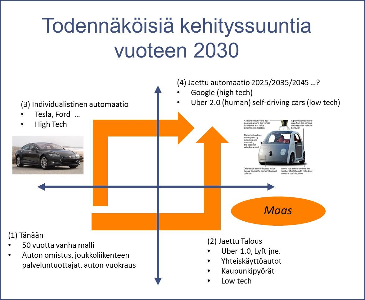 Muistio pysäköinnin muutosvoimista Sivu 3 / 12 Viime vuosina autojen yhteiskäyttö on ollut voimakkaassa kasvussa Euroopassa ja Pohjois- Amerikassa.