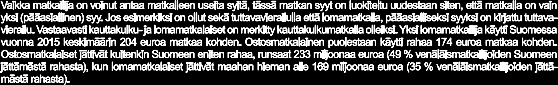 250 200 150 100 50 - Työmatka Matka kongressiin, messuille tai seminaariin Tuttava- tai sukulaisvierailu Ostosmatka Lomamatka Opiskelu Kauttakulku Muu syy