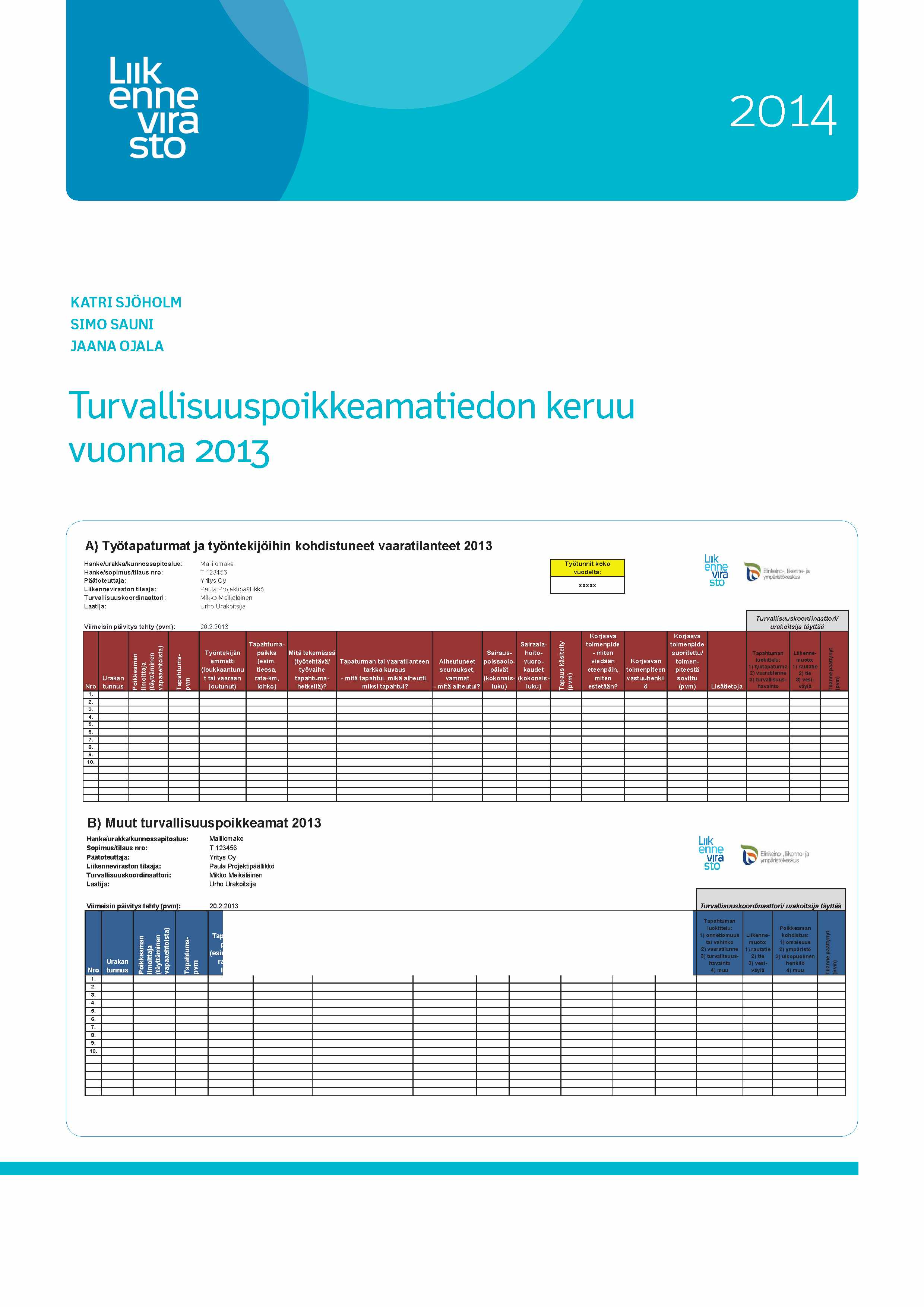 Luk enne vira sto 2014 KATRI SJOHOLM SIMO SAUNI JAANA OJALA Turvallisuuspoikkeamatiedon keruu vuonna 2013 A) Työtapaturmat ja työntekijöihin kohdistuneet vaaratilanteet 2013