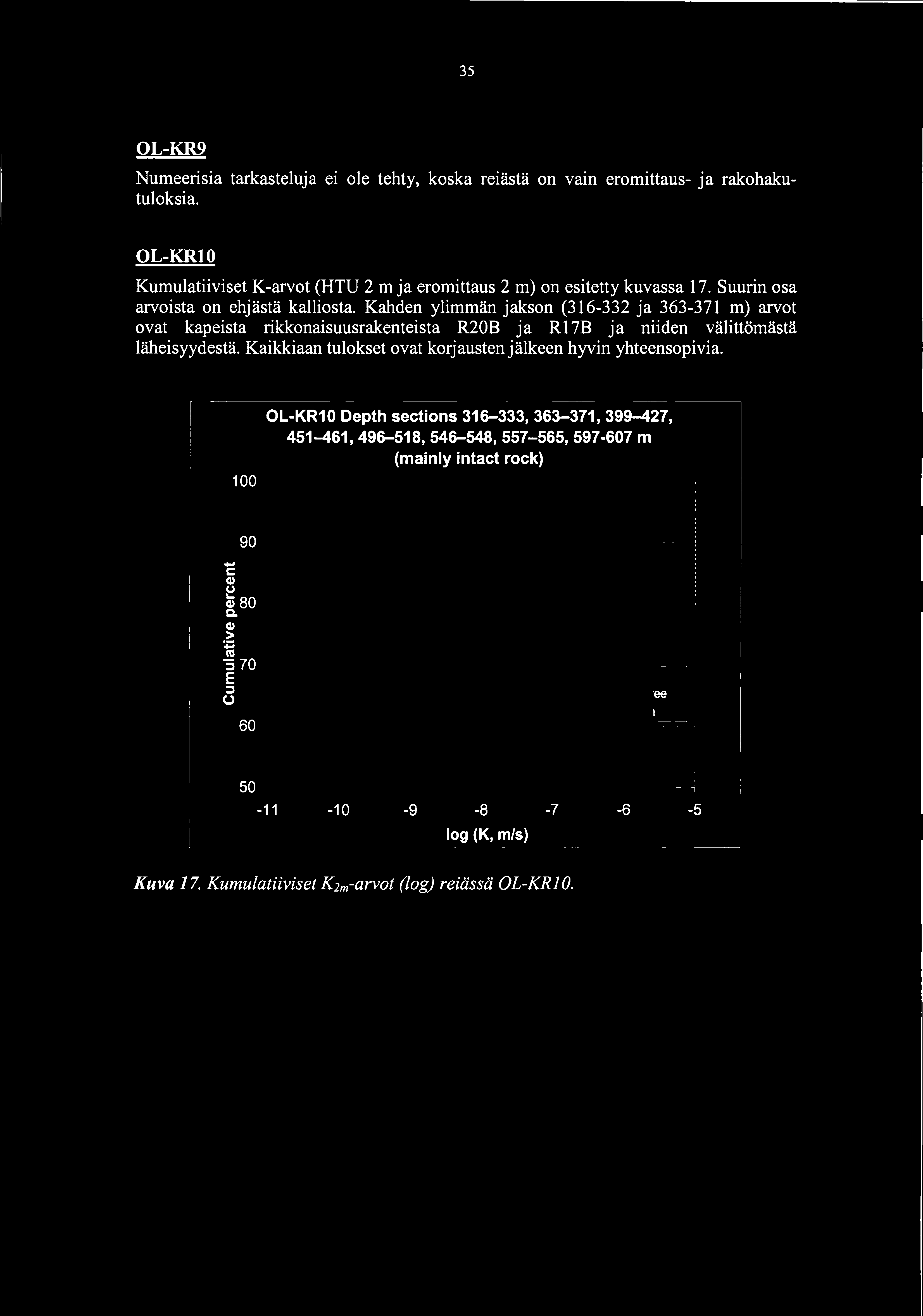 !:::, --e- 35 OL-KR9 Numeerisia tarkasteluja ei ole tehty, koska reiästä on vain eromittaus- ja rakohakutuloksia. OL-KRlO Kumulatiiviset K-arvot (HTU 2m ja eromittaus 2 m) on esitetty kuvassa 7.