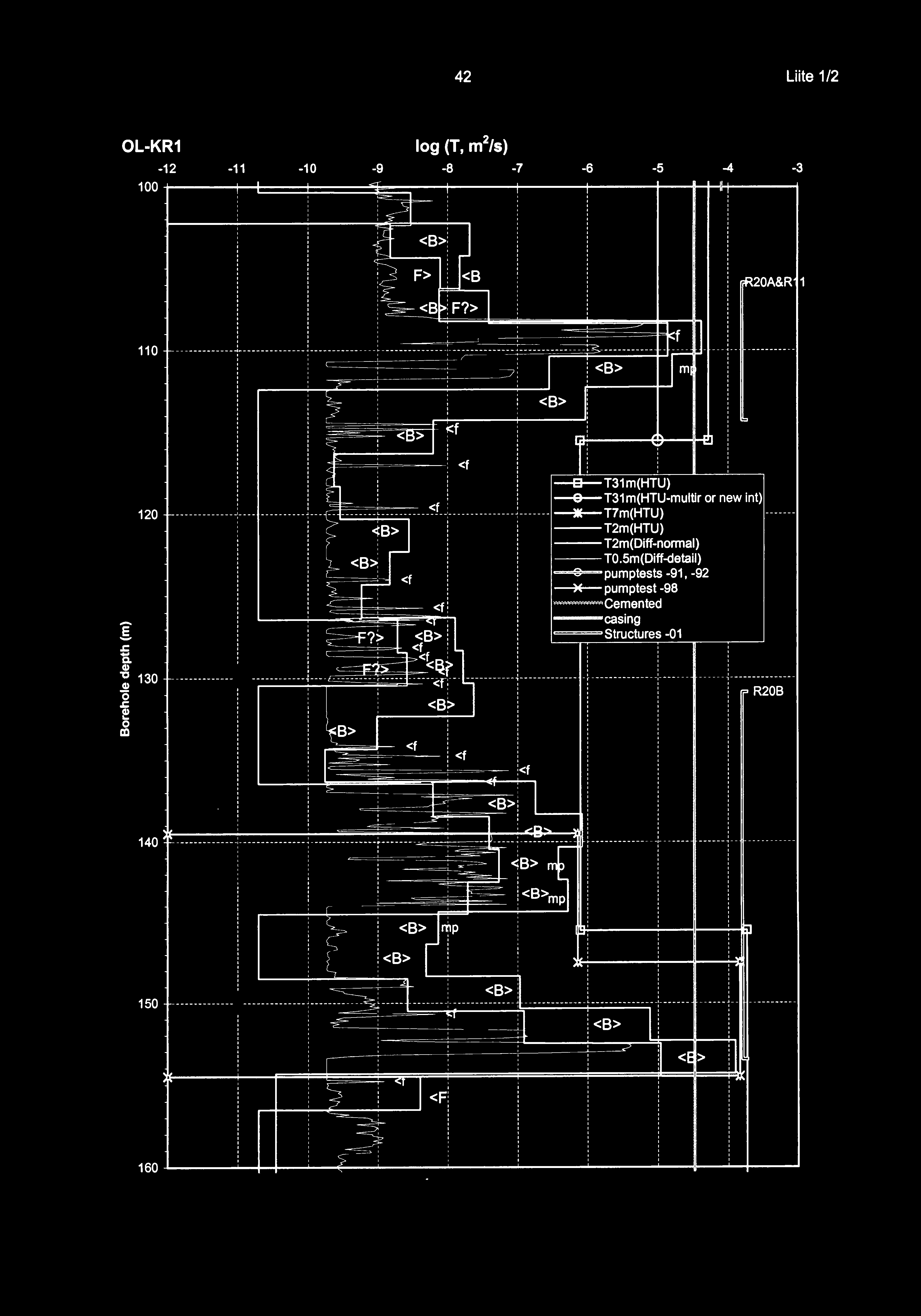 5m(Diff-detail) ( ~=="": =t <f : : 9 pumptests -9, -92 ~ j j ~ pumptest -98?-F?> <s:~\..,.... " ~r~~::: -.c ä. <f ~ <f c-,;;; },~ <~?