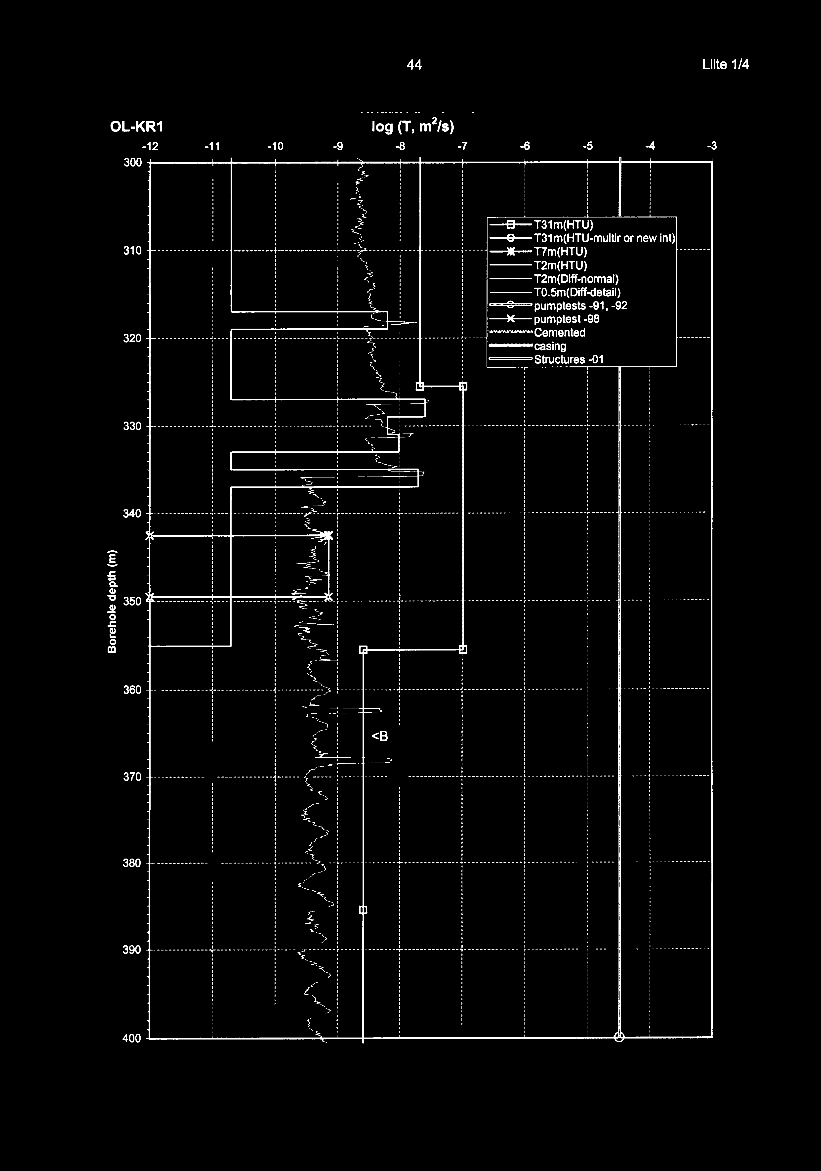 5m(Diff-detail) : : 8 pumptests -9, -92 ~ pumptest -98 32 : ---------- -------------- ~------ - "I------- : ---- + ---------~- ---- *"":*w" Cemented ---casing ---structures -