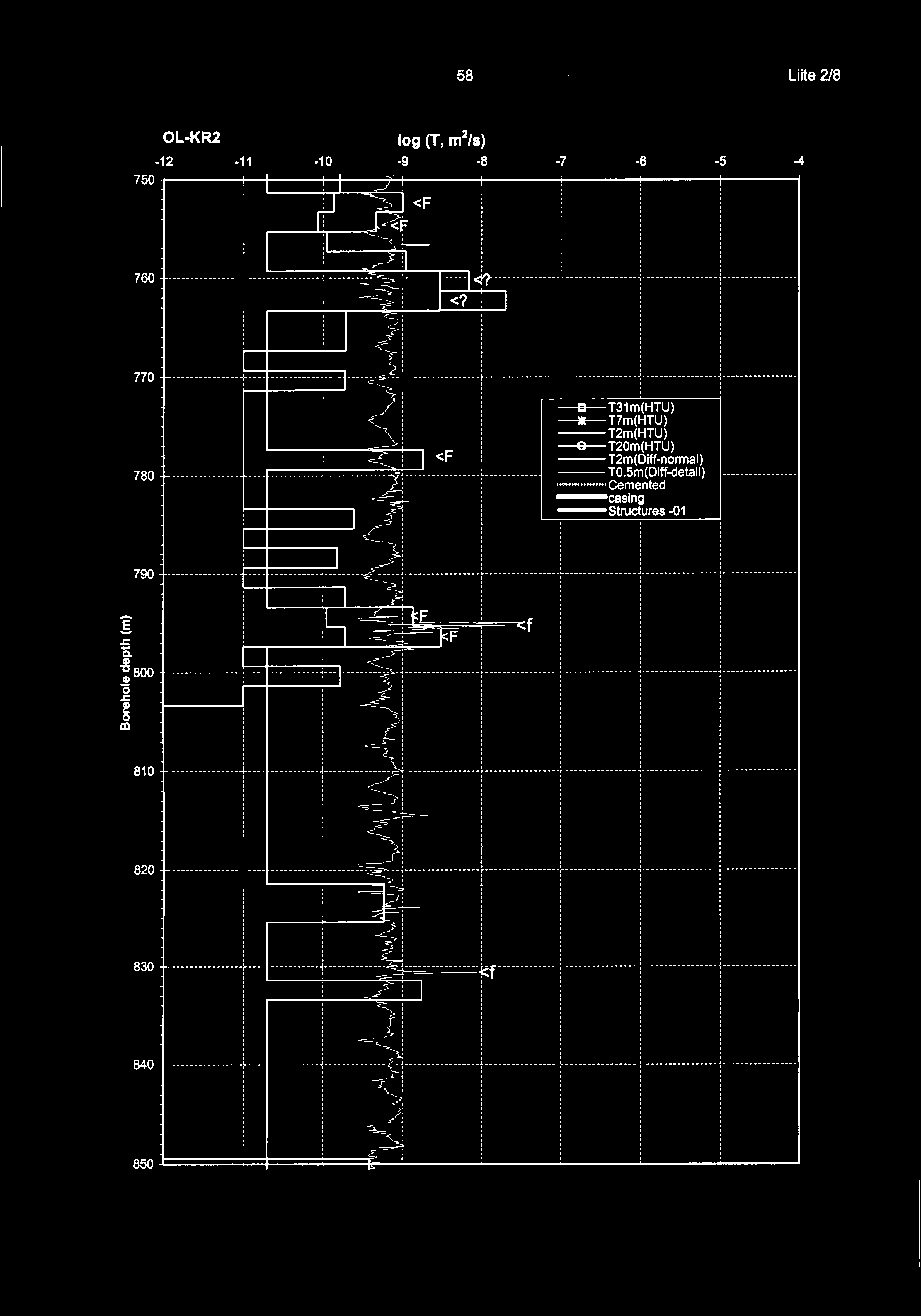 ! --T2m(HTU) ----~--;;;;;:::;;;.;-+ -- ~ T2m(HTU) <F ---T2m(Diff-normal) 78 --------------- ---- --- ----- ---"-------------- -~----------------- ~ ------------ ---T.