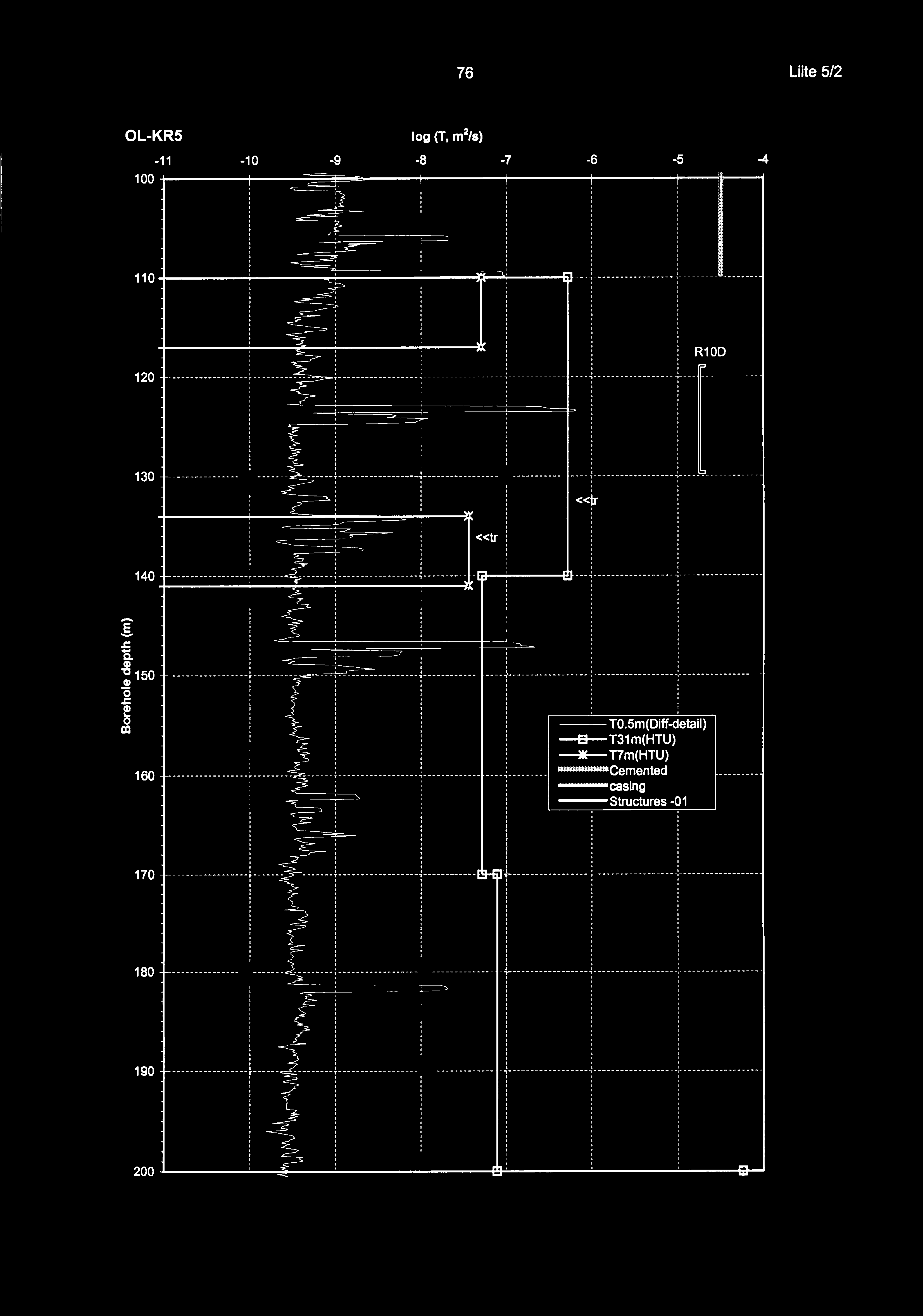 5m(Diff-detail) -B--T3 m(htu) )( T7m(HTU) ---,--- :nn,mm;;mm;;mm;m;cemented ---casing ---Structures - 8 ------------------ ------- ---------- ------------------