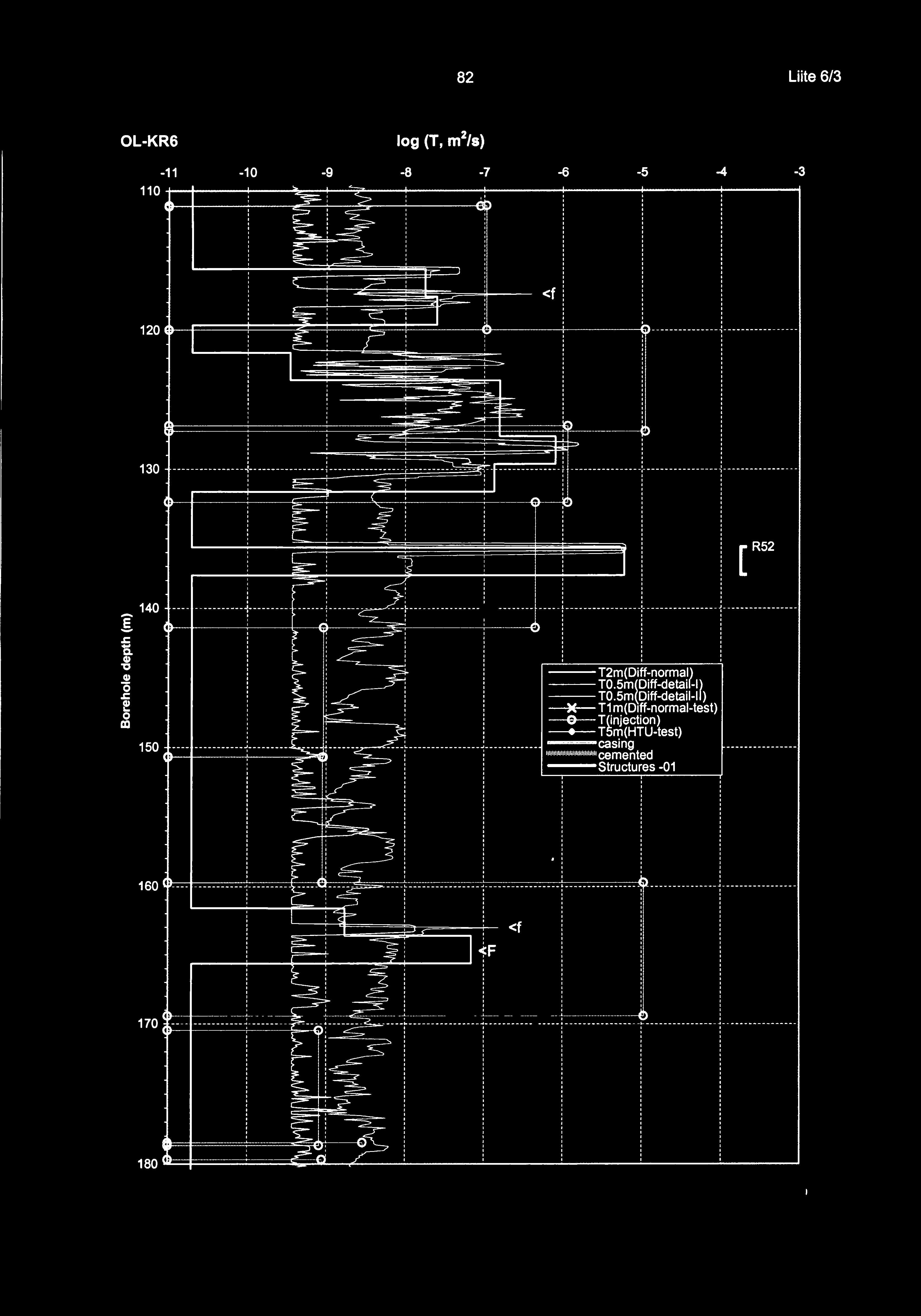 ~ al 5 ---- ---- --- ----~-- --- ---- ----------------------.J------------ ---T2m(Diff-normal) ---T.5m(Diff-detaif-l) ---T.5m(Diff-detail-ll) - -4---- T m(dff-normal-test) T(injection) _.